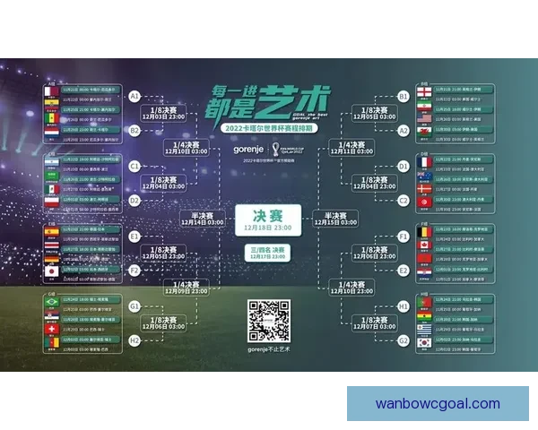 世界杯赛程深度解析与精准竞猜盘口趋势全预测