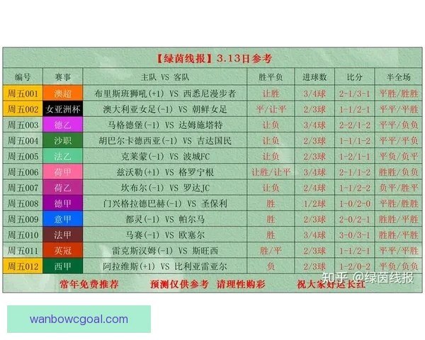 世界杯足球竞猜官网最新资讯预测分析全面解析赛事走势