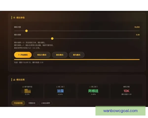 美加墨世界杯竞猜投注分析与策略指南助你赢取丰厚奖励