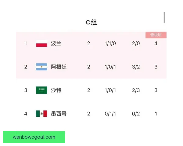 世界杯精彩竞猜比分平台实时预测与赛果分析攻略