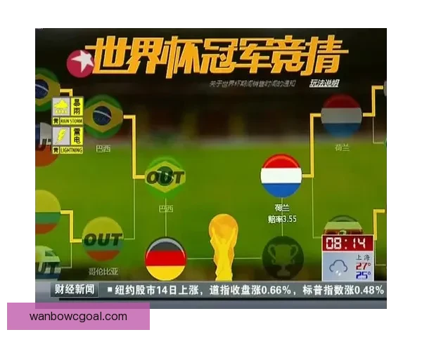 全民狂欢世界杯比分竞猜挑战赛开启赢取豪礼共享足球激情盛宴