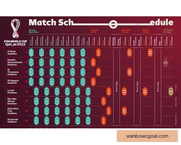围绕2026世界杯完整赛程解析三国联合主办看点与观赛时间指南