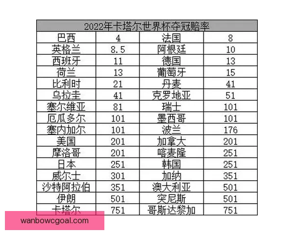 世界杯竞猜赔率平台全新上线助你预测赛事走势赢取大奖