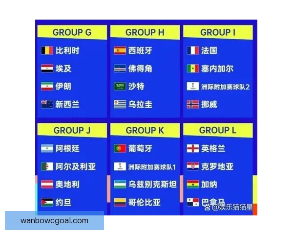 2026世界杯最新盘口分析及热门球队夺冠前景预测 2026世界杯最新盘口分析及热门球队夺冠前景预测